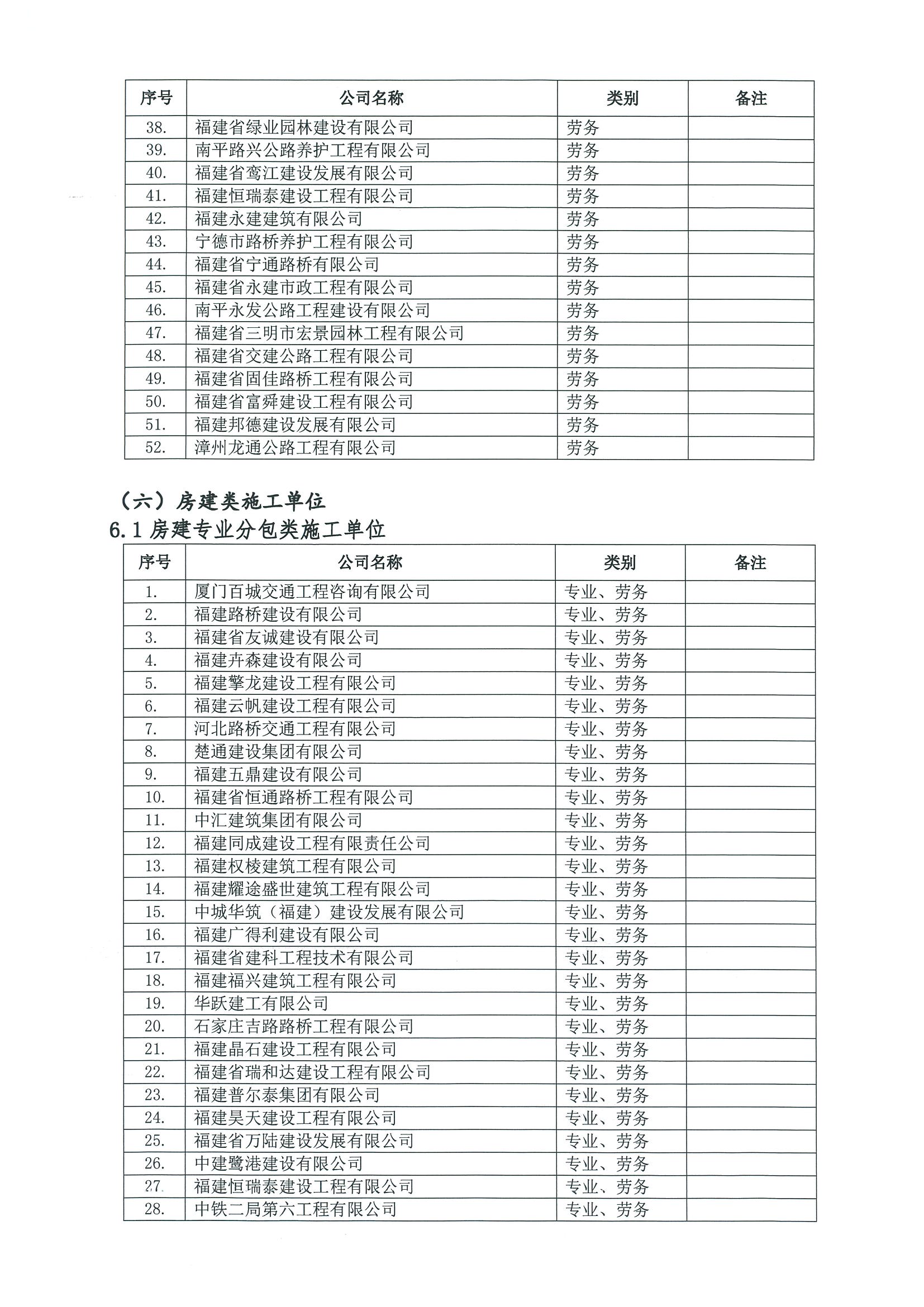 福建高速养护网 -  九州正规平台,九州（中国）